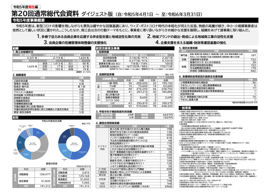  第20回　甲斐市商工会通常総代会ダイジェスト版